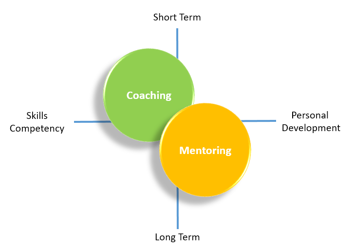 coachingmentoring