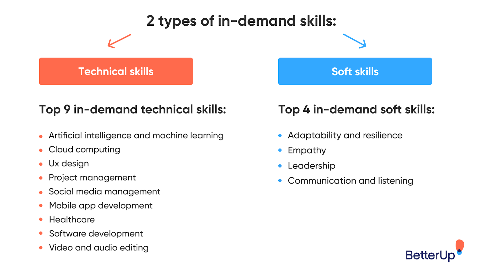 infographic-in-demand-skills