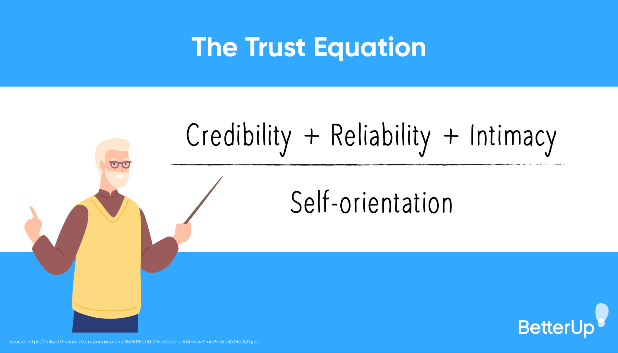 equation-to-score-your-trustworthiness-how-to-build-trust