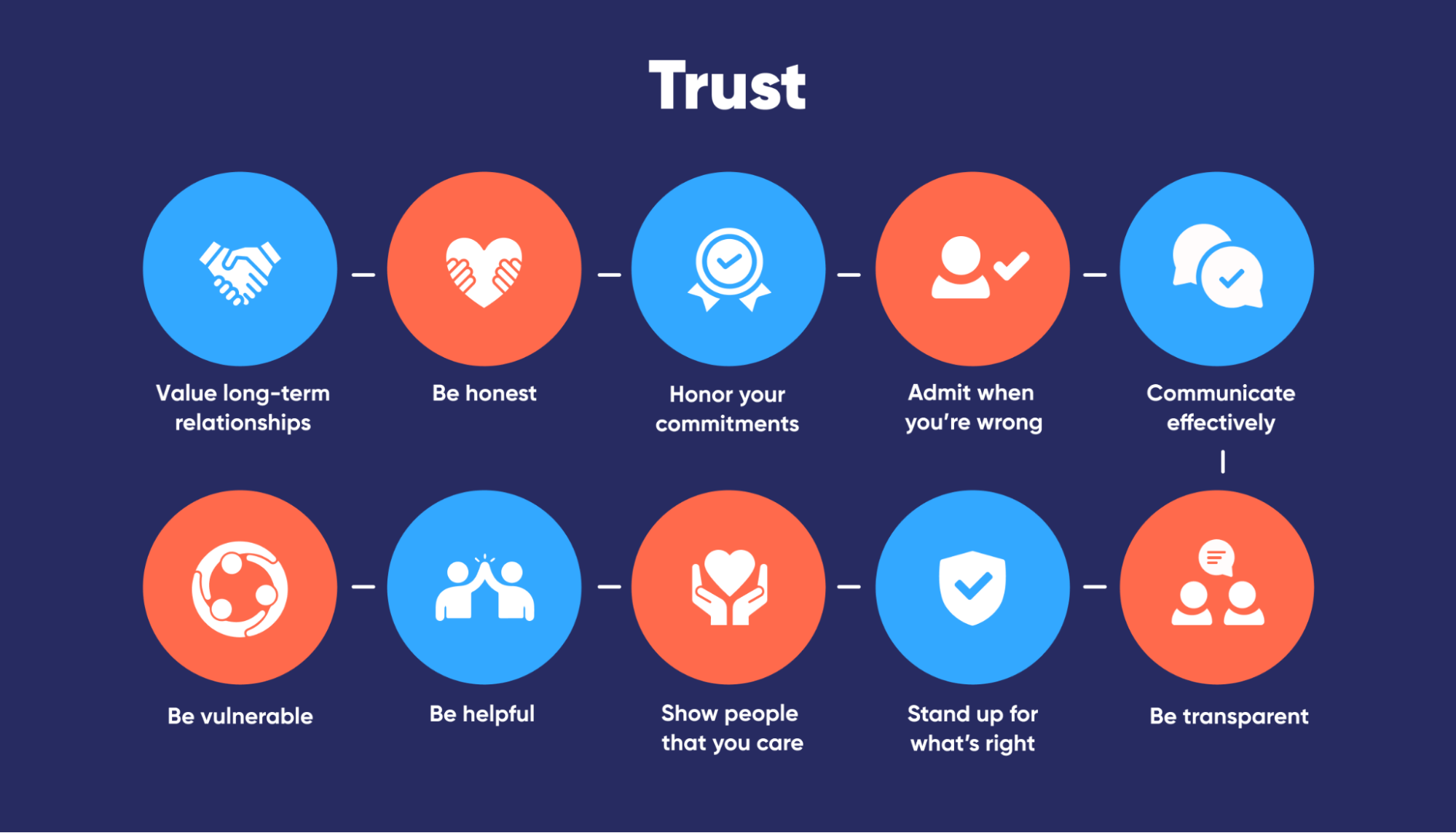 guide-to-building-trust-how-to-build-trust