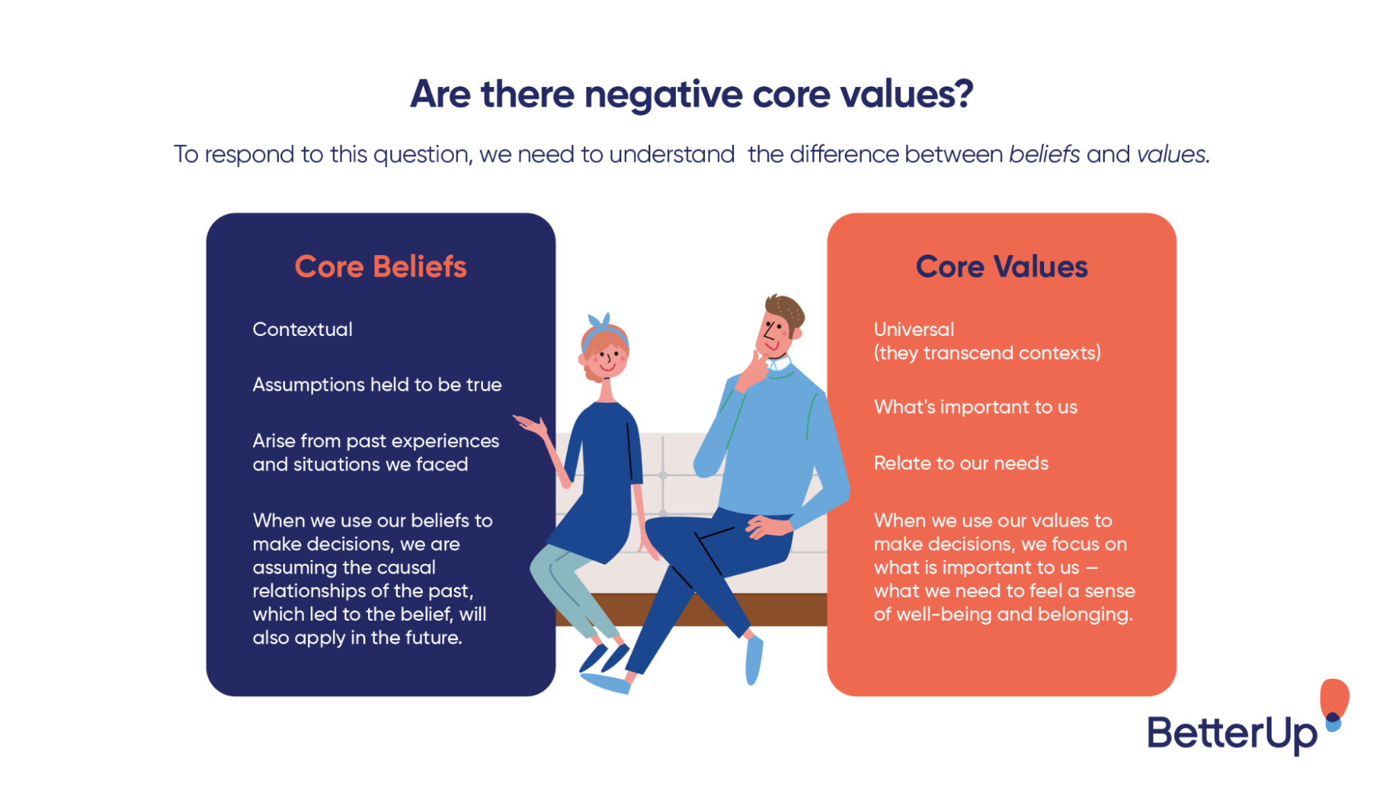 infographic-core-beliefs-vs-core-values