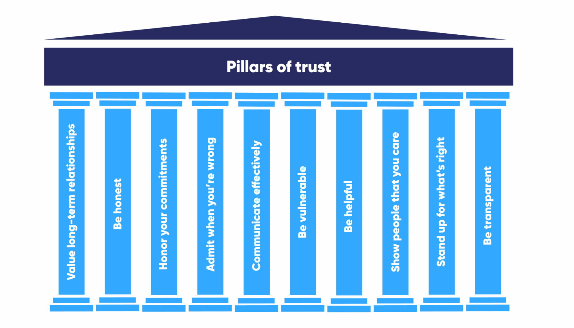 pillars-of-trust-how-to-build-trust