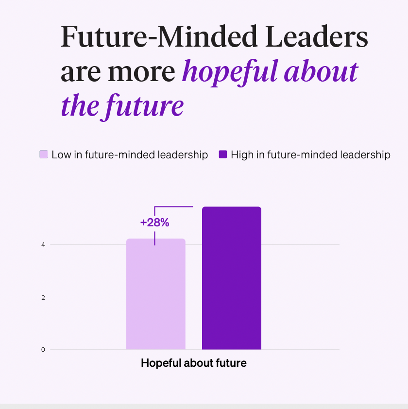 bar-chart-future-minded-more-hopeful-than-low-futuremindedness