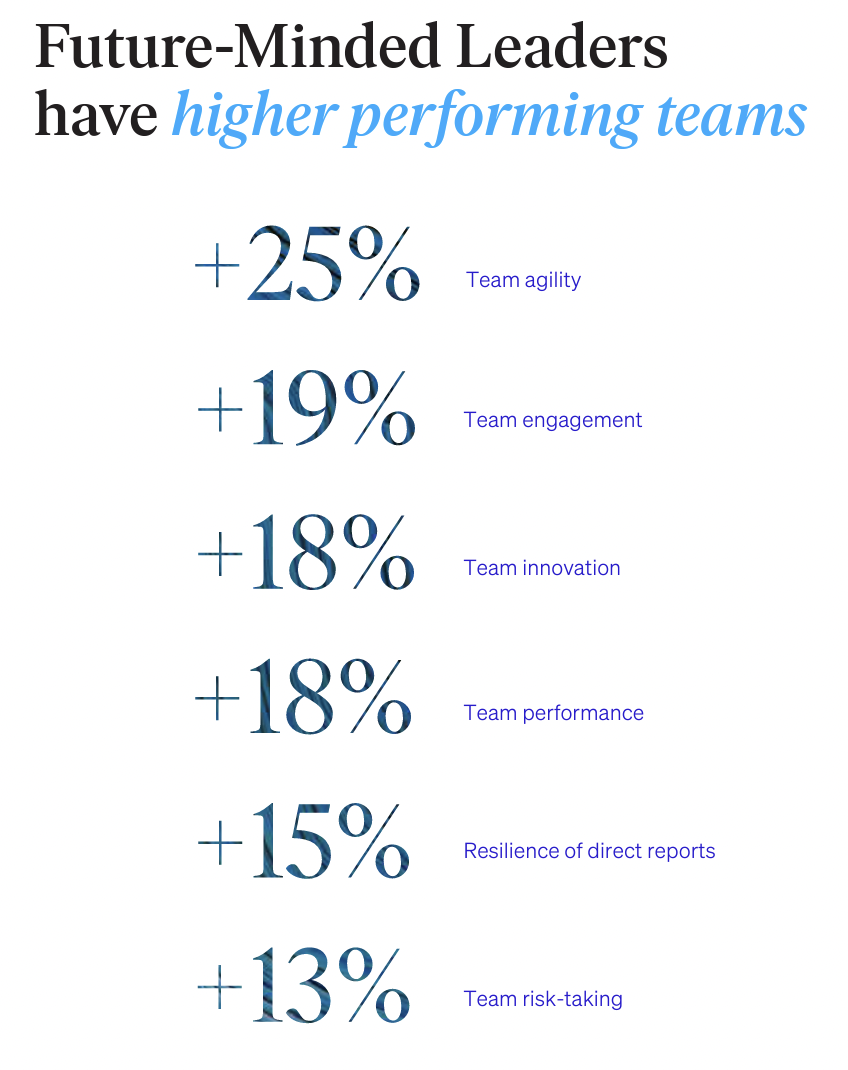 future-minded-leaders-have-high-performing-teams-stat-graphic