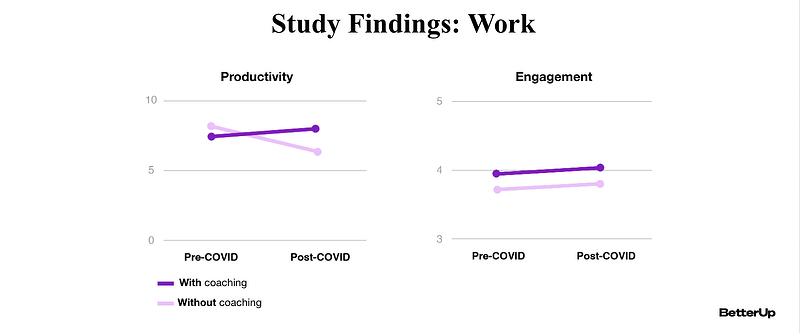 Study Findings work1