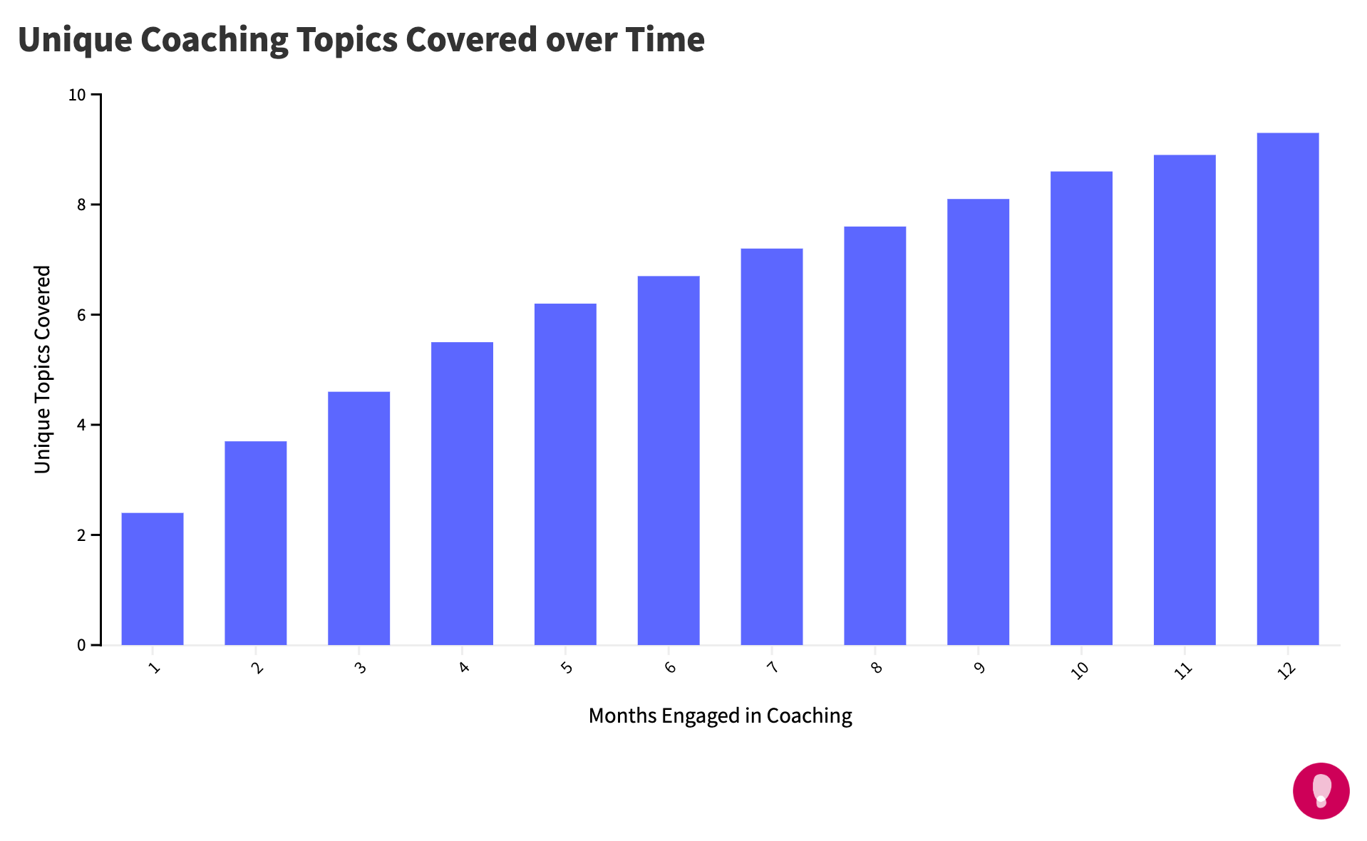 Topics number over time@2x-min