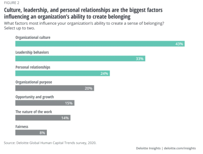 factors-for-belonging-in-the-workplace